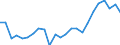 Indicator: Real Gross Domestic Product:: Private Goods-Producing Industries in Decatur County, IN