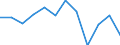 Indicator: Population Estimate,: Migration Flow (5-year estimate) for DeKalb County, IN (DISCONTINUED)