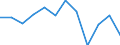 Indicator: Population Estimate,: Migration Flow (5-year estimate) for DeKalb County, IN