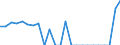 Indicator: Gross Domestic Product:: Private Goods-Producing Industries in DeKalb County, IN