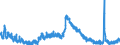 Indicator: Unemployment Rate in DeKalb County, IN: 