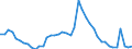 Indicator: Unemployment Rate in DeKalb County, IN: 