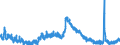 Indicator: Unemployed Persons in DeKalb County, IN: 