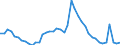 Indicator: Unemployed Persons in DeKalb County, IN: 