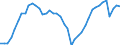 Indicator: Employed Persons in DeKalb County, IN: 