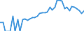 Indicator: 90% Confidence Interval: Lower Bound of Estimate of People of All Ages in Poverty for De Kalb County, IN