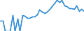 Indicator: 90% Confidence Interval: Upper Bound of Estimate of Related Children Age 5-17 in Families in Poverty for De Kalb County, IN