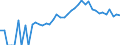 Indicator: 90% Confidence Interval: Upper Bound of Estimate of People Age 0-17 in Poverty for De Kalb County, IN