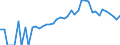 Indicator: 90% Confidence Interval: Lower Bound of Estimate of Percent of People of All Ages in Poverty for De Kalb County, IN