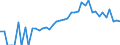 Indicator: 90% Confidence Interval: Lower Bound of Estimate of Percent of People Age 0-17 in Poverty for De Kalb County, IN