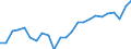 Indicator: Real Gross Domestic Product:: All Industries in DeKalb County, IN