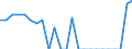 Indicator: Real Gross Domestic Product:: Private Goods-Producing Industries in DeKalb County, IN