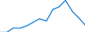 Indicator: Housing Inventory: Active Listing Count: N