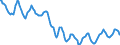 Indicator: Housing Inventory: Active Listing Count: in Delaware County, IN