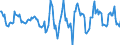 Indicator: Housing Inventory: Active Listing Count: Month-Over-Month in Delaware County, IN