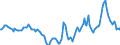 Indicator: Housing Inventory: Active Listing Count: Year-Over-Year in Delaware County, IN