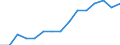 Indicator: Housing Inventory: Active Listing Count: lation (5-year estimate) in Delaware County, IN