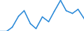 Indicator: Housing Inventory: Active Listing Count: r Delaware County, IN