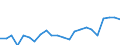 Indicator: Housing Inventory: Active Listing Count: y, IN