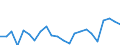 Indicator: Housing Inventory: Active Listing Count: elaware County, IN