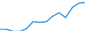 Indicator: Housing Inventory: Active Listing Count: imate) in Delaware County, IN