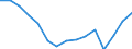 Indicator: Housing Inventory: Active Listing Count: r Delaware County, IN