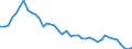 Indicator: Housing Inventory: Active Listing Count: , IN