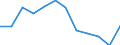 Indicator: Housing Inventory: Active Listing Count: year estimate) for Delaware County, IN (DISCONTINUED)