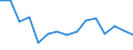 Indicator: Housing Inventory: Active Listing Count: (5-year estimate) Index for Delaware County, IN