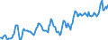 Indicator: Housing Inventory: Average Listing Price: in Delaware County, IN