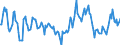 Indicator: Housing Inventory: Average Listing Price: Year-Over-Year in Delaware County, IN