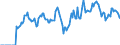 Indicator: Market Hotness:: Demand Score in Delaware County, IN