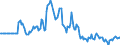 Indicator: Market Hotness:: Page View Count per Property in Delaware County, IN