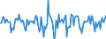 Indicator: Market Hotness:: Median Days on Market in Delaware County, IN