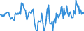 Indicator: Market Hotness:: Median Days on Market in Delaware County, IN