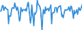 Indicator: Market Hotness:: Median Days on Market in Delaware County, IN