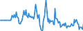 Indicator: Market Hotness:: Median Days on Market Versus the United States in Delaware County, IN