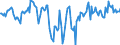 Indicator: Market Hotness:: Median Listing Price in Delaware County, IN