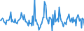 Indicator: Market Hotness:: Median Listing Price Versus the United States in Delaware County, IN