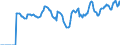 Indicator: Market Hotness:: Median Listing Price Versus the United States in Delaware County, IN