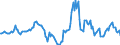Indicator: Market Hotness:: Median Listing Price in Delaware County, IN