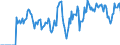 Indicator: Market Hotness:: Supply Score in Delaware County, IN