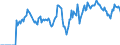 Indicator: Unemployment Rate in Delaware County, IN: 