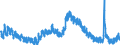 Indicator: Unemployment Rate in Delaware County, IN: 