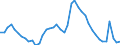 Indicator: Unemployment Rate in Delaware County, IN: 