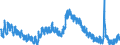 Indicator: Unemployed Persons in Delaware County, IN: 