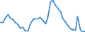 Indicator: Unemployed Persons in Delaware County, IN: 
