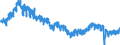Indicator: Employed Persons in Delaware County, IN: 