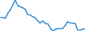 Indicator: Employed Persons in Delaware County, IN: 