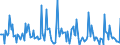 Indicator: Market Hotness: Listing Views per Property: Versus the United States in Delaware County, IN